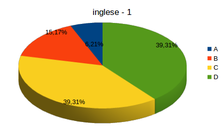 inglese-1