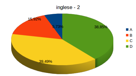 inglese-2