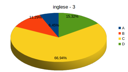 inglese-3