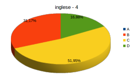 inglese-4