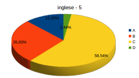 inglese-5