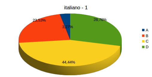 italiano-1