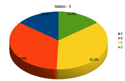 italiano-5