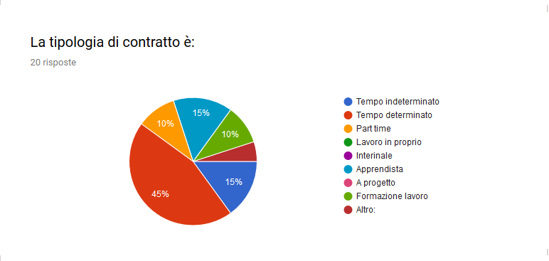 majorana-gela_as-2018-2019_esiti-a-distanza_domanda-08
