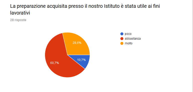 majorana-gela_as-2018-2019_esiti-a-distanza_domanda-11