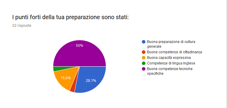 majorana-gela_as-2018-2019_esiti-a-distanza_domanda-12