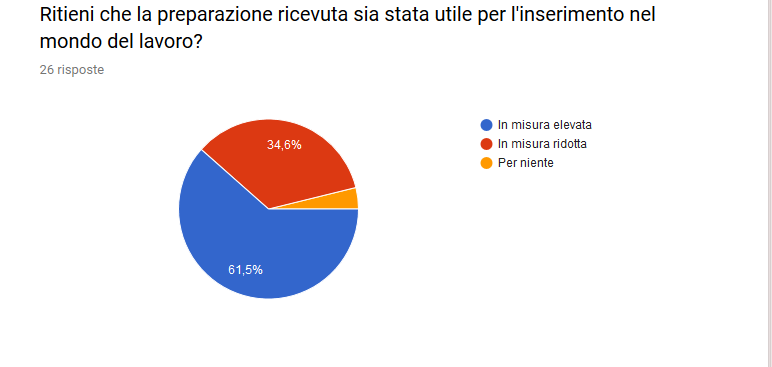 majorana-gela_as-2018-2019_esiti-a-distanza_domanda-14